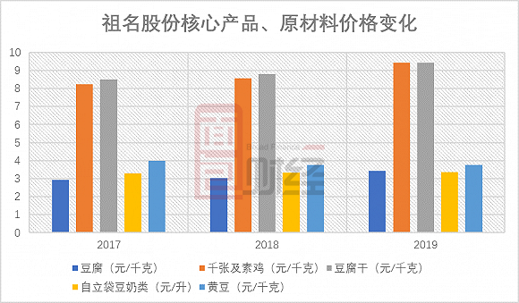 卖豆制品收入（卖豆制品收入多少）-图1