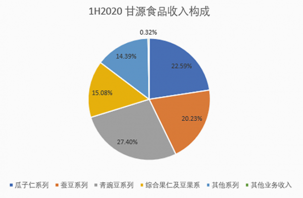 卖豆制品收入（卖豆制品收入多少）-图3