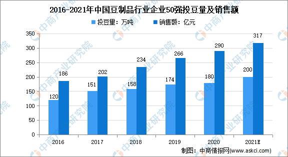 卖豆制品收入（卖豆制品收入多少）-图2