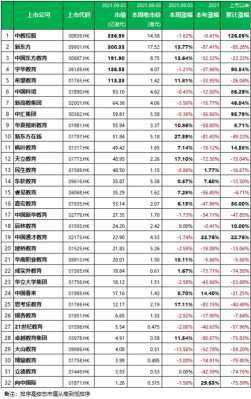 佳一教育收入（佳一教育市值）-图1