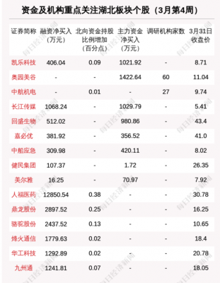 佳一教育收入（佳一教育市值）-图3