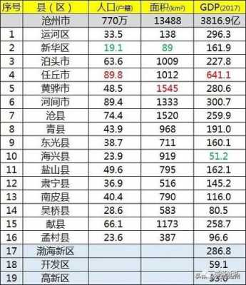 沧州市人均收入（沧州市人均收入是多少）-图3