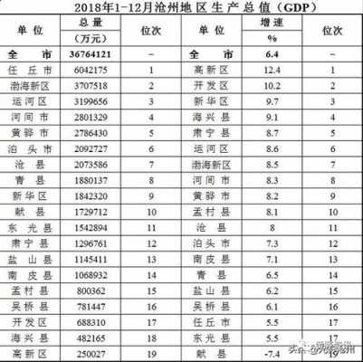 沧州市人均收入（沧州市人均收入是多少）-图2