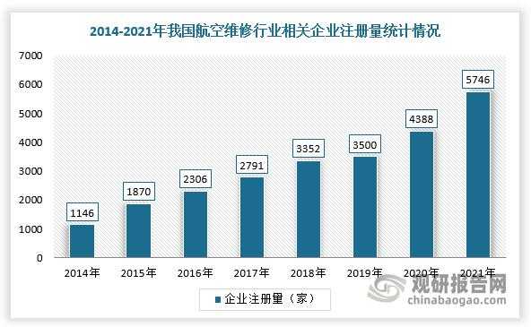 航空公司维修收入（航空公司维修收入怎么样）-图2