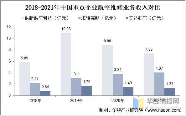 航空公司维修收入（航空公司维修收入怎么样）-图1