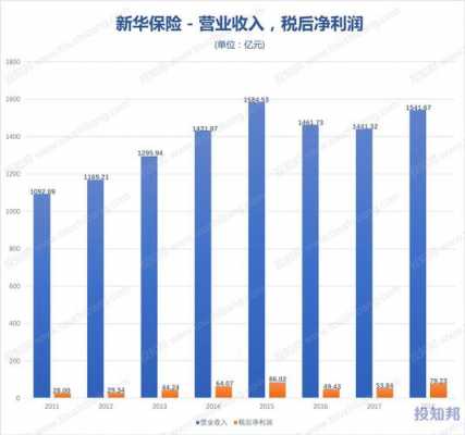 新华人寿收入（新华人寿收入多少）-图1