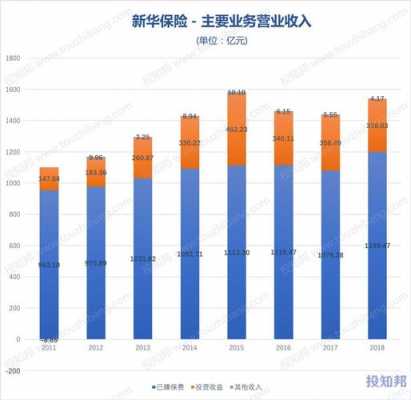 新华人寿收入（新华人寿收入多少）-图3