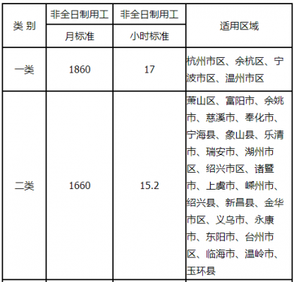 杭州裁剪工资收入（杭州裁剪工资多少钱）-图1