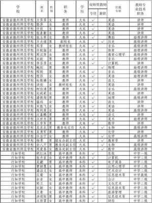 黄山教师收入（黄山教师收入多少钱）-图1