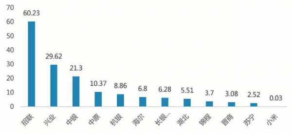 消费金融公司收入（消费金融公司薪资水平）-图2