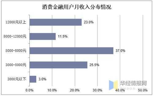 消费金融公司收入（消费金融公司薪资水平）-图1