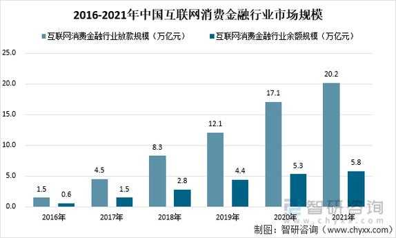 消费金融公司收入（消费金融公司薪资水平）-图3