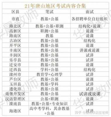 唐山小学教师收入（唐山各区教师工资）-图1