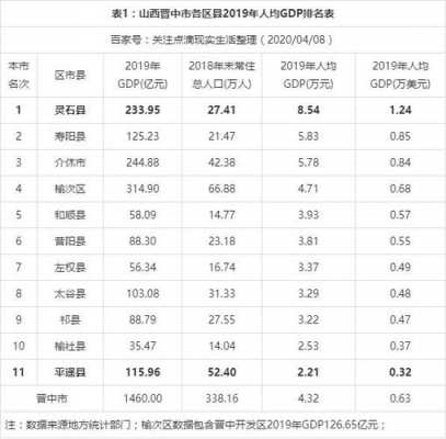 晋中人均收入（晋中市人均年收入）-图1