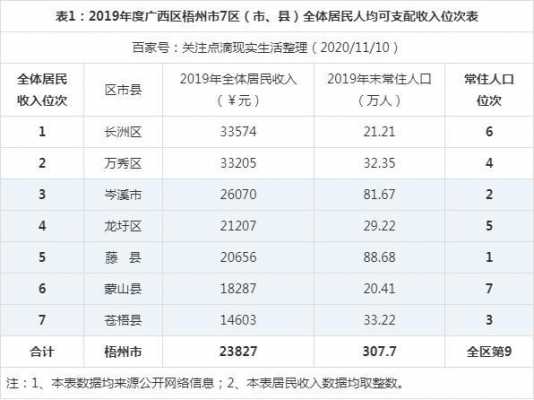 梧州财政收入2017（梧州财政收入2019）-图1