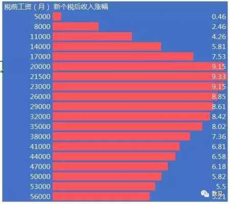 薪酬收入（薪酬收入比率）-图3