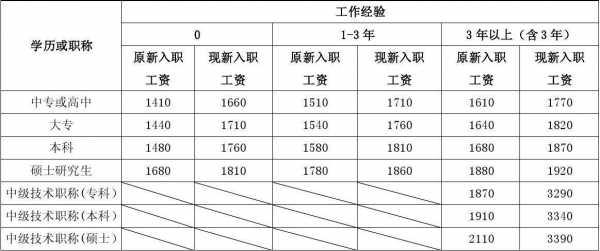 薪酬收入（薪酬收入比率）-图1