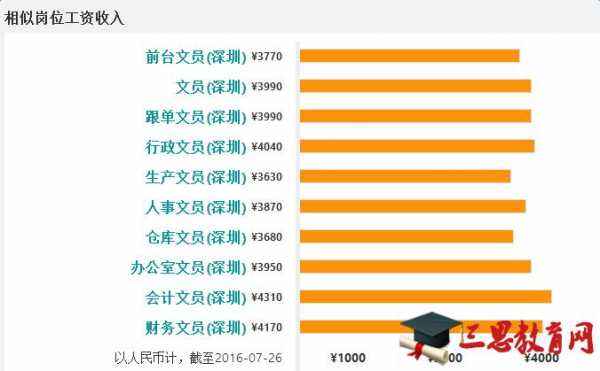 公司文员收入（文员工资是不是很低）-图1