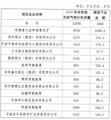 鑫龙煤业的收入（鑫龙煤业的收入怎么样）-图3