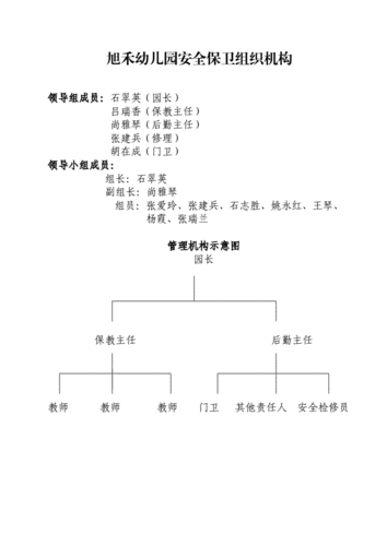 保卫部长收入（保卫部职位）-图3