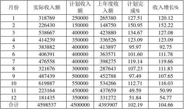 收入指主营业务收入（收入包括主营业务收入和什么收入）-图1