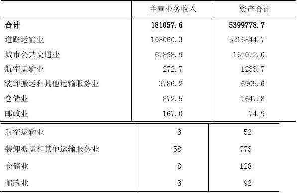 收入指主营业务收入（收入包括主营业务收入和什么收入）-图2