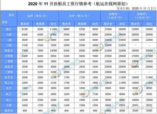 大连船员收入（大连船员收入怎么样）-图2