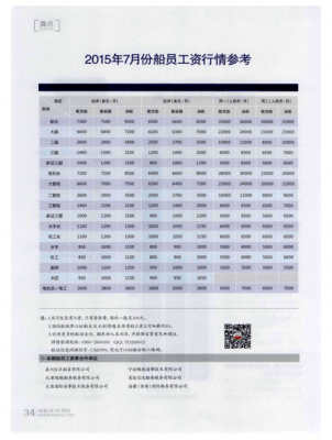 大连船员收入（大连船员收入怎么样）-图1