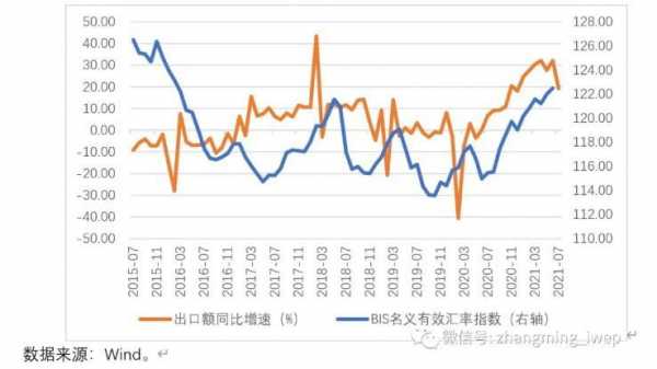 出口收入的（出口收入的汇率看哪天）-图2