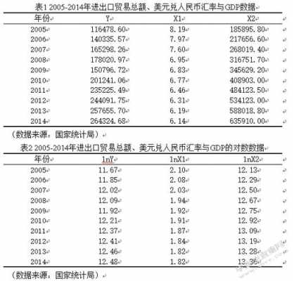 出口收入的（出口收入的汇率看哪天）-图1