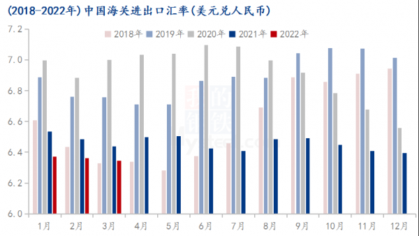 出口收入的（出口收入的汇率看哪天）-图3