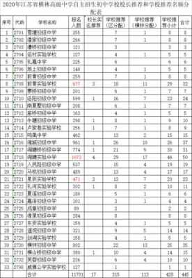 金坛华罗庚中学教师收入（2020年金坛华罗庚中学招生人数）-图2