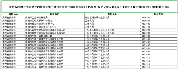 贵州警察工资收入（贵州正式编制警察一年收入）-图2