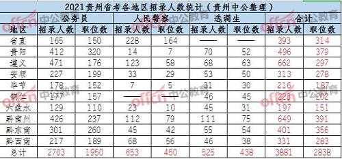 贵州警察工资收入（贵州正式编制警察一年收入）-图3