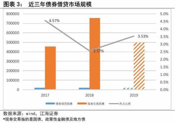 江海债券销售收入（江海证券 债券业务）-图2