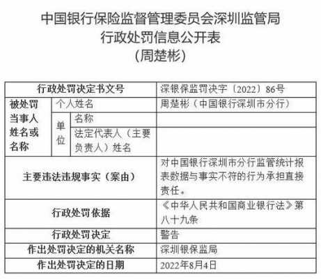 深圳银监局收入（银监会深圳监管局待遇）-图3