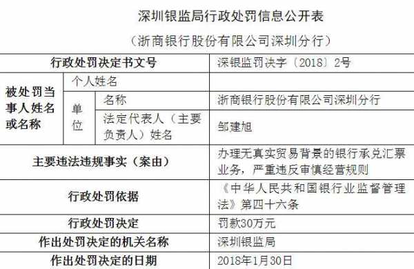 深圳银监局收入（银监会深圳监管局待遇）-图1