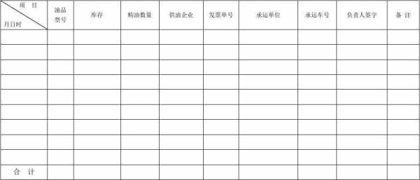 加油站账务收入（加油站收入支出账目表格图）-图2