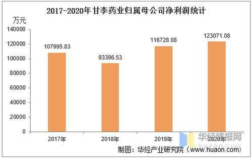 甘李药业收入（甘李药业研发投入）-图3