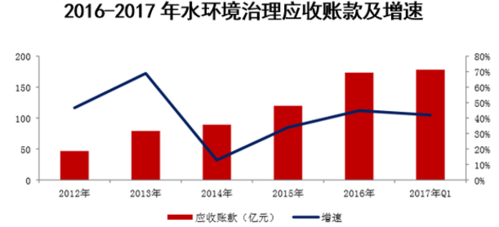 环境收入（环境收入定义）-图1