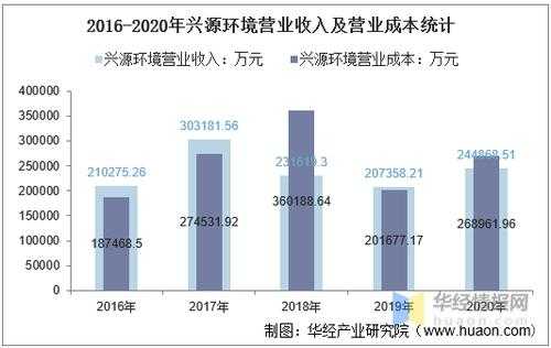 环境收入（环境收入定义）-图3