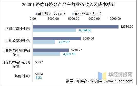 环境收入（环境收入定义）-图2