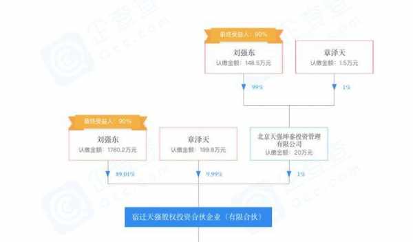 vc新人月收入（vc行业 工资）-图1