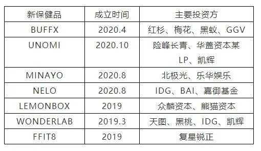 vc新人月收入（vc行业 工资）-图3