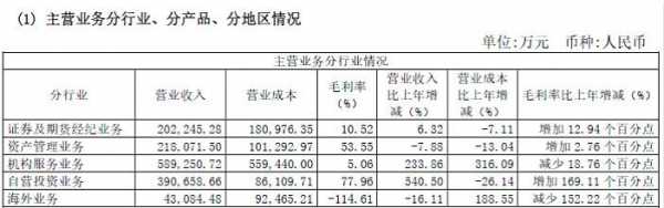 兴业证券收入待遇（兴业证券工资一般是多少）-图1