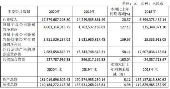 兴业证券收入待遇（兴业证券工资一般是多少）-图3