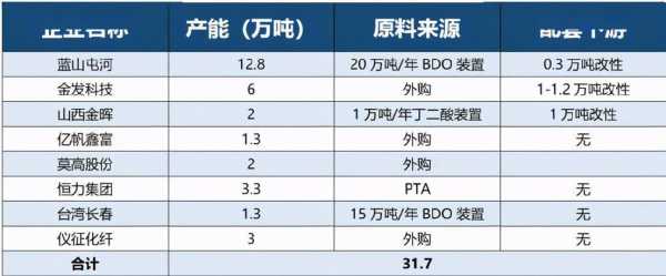 巴斯夫销售经理收入（巴斯夫销售经理收入多少）-图2