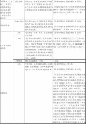 税前年收入格式（税前年收入万元怎么填）-图3