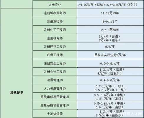 建筑工程师收入（建筑工程师收入如何）-图1