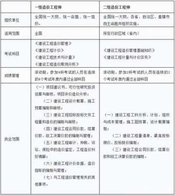 建筑工程师收入（建筑工程师收入如何）-图3